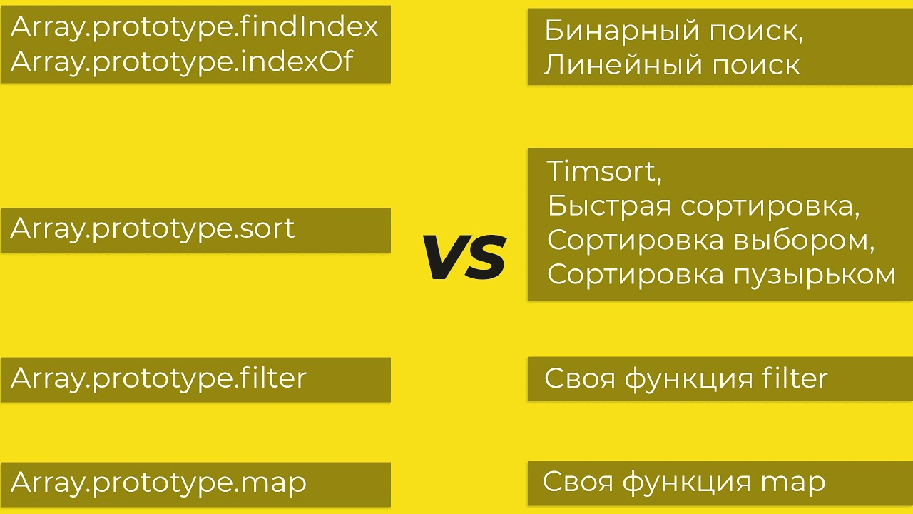 Встроенные методы против алгоритмов и функций в JavaScript!